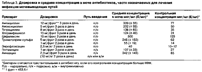 Подробная инструкция по применению препарата цефтриаксон для собак