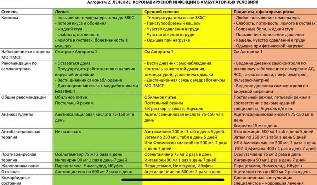 Миокардит у собак симптомы и лечение | идиопатический миокардит