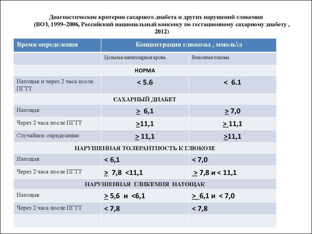 Какая должна быть норма сахара у собак в крови и моче? узнайте!
