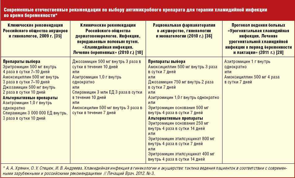 Миокардит у собак: причины, симптомы, диагностика и лечение