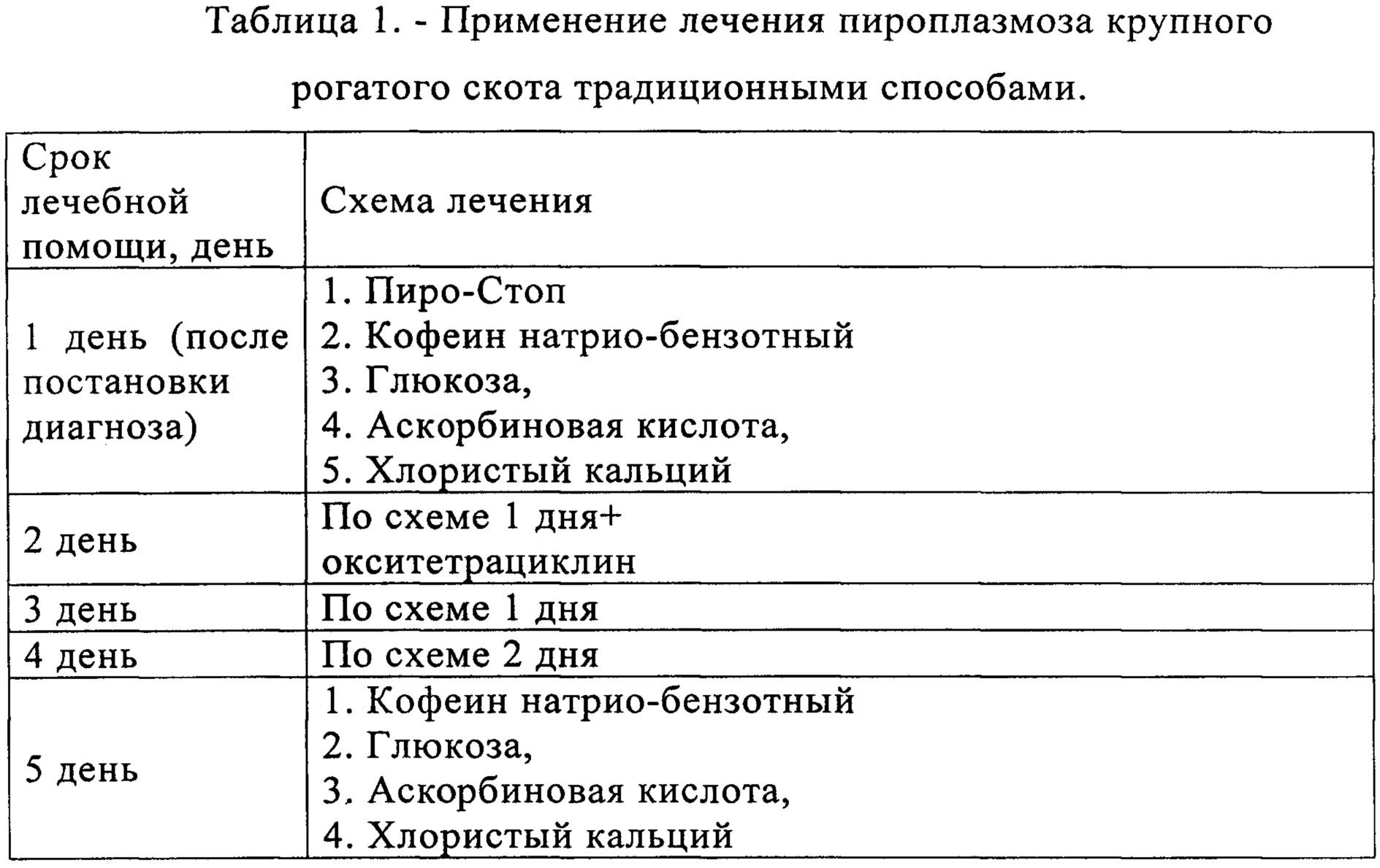 Миокардит вирусный у собак