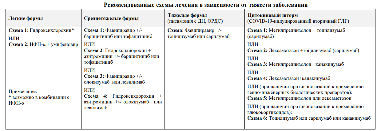 Миокардит у собак и кошек: причины, виды, симптомы, диагностика, лечение и профилактика