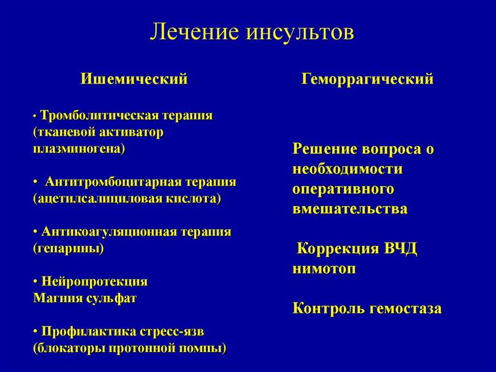 Сколько дней продолжается кома при инсульте, есть ли шансы выжить