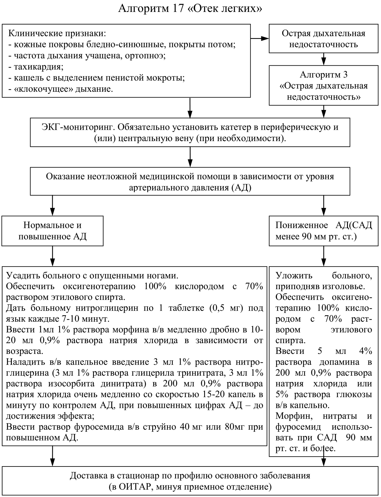 Отек легких у кошек - симптомы, лечение, препараты, причины появления | наши лучшие друзья
