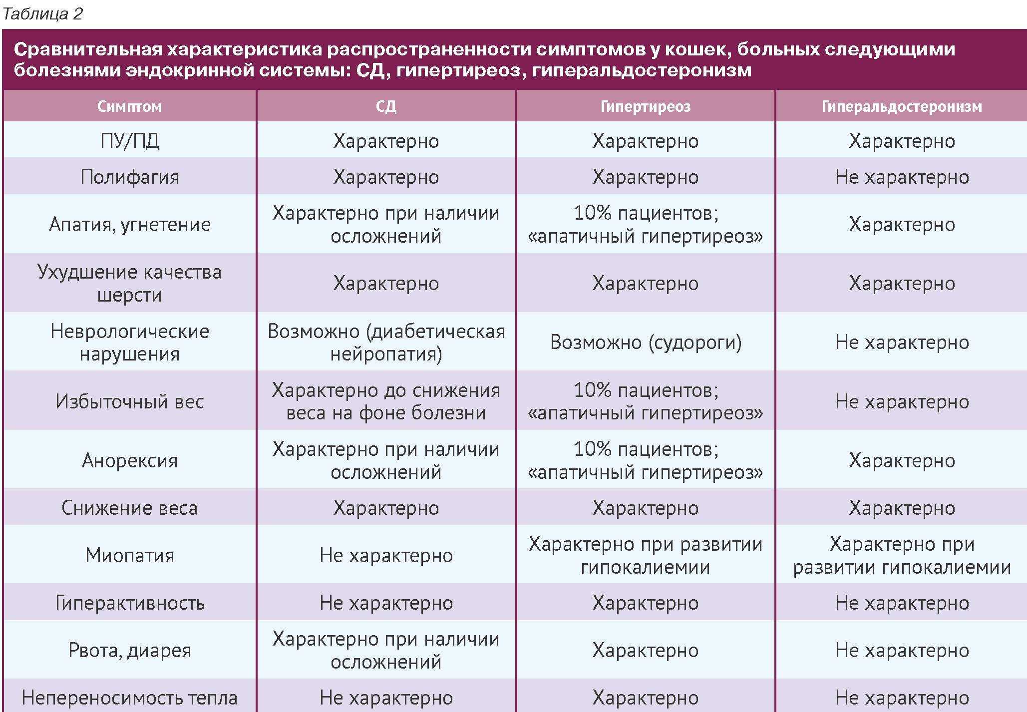 Ринотрахеит у кошек: причины, симптомы герпеса кошки (текут слюни, сопли из носа, гноятся глаза, болячки на морде кота, горле), лечение