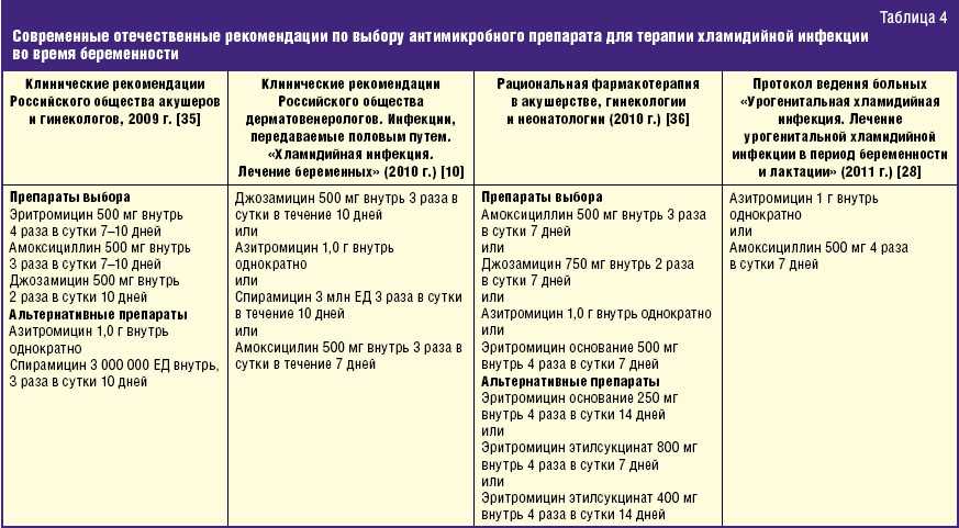 Миокардит у собаки: симптомы, лечение - блог о животных - zoo-pet.ru